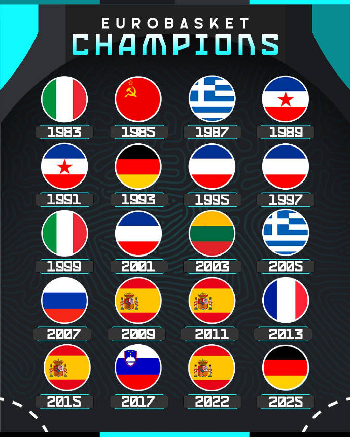 3360年南斯拉夫霸主德国再次赢得了冠军 3360年南斯拉夫霸主德国再次赢得了冠军